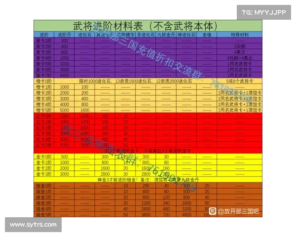 放开那三国2战力攻略 放开那三国2战力攻略