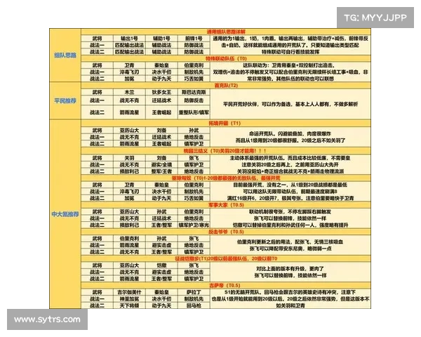 玩转纪元：玩家必备攻略大全